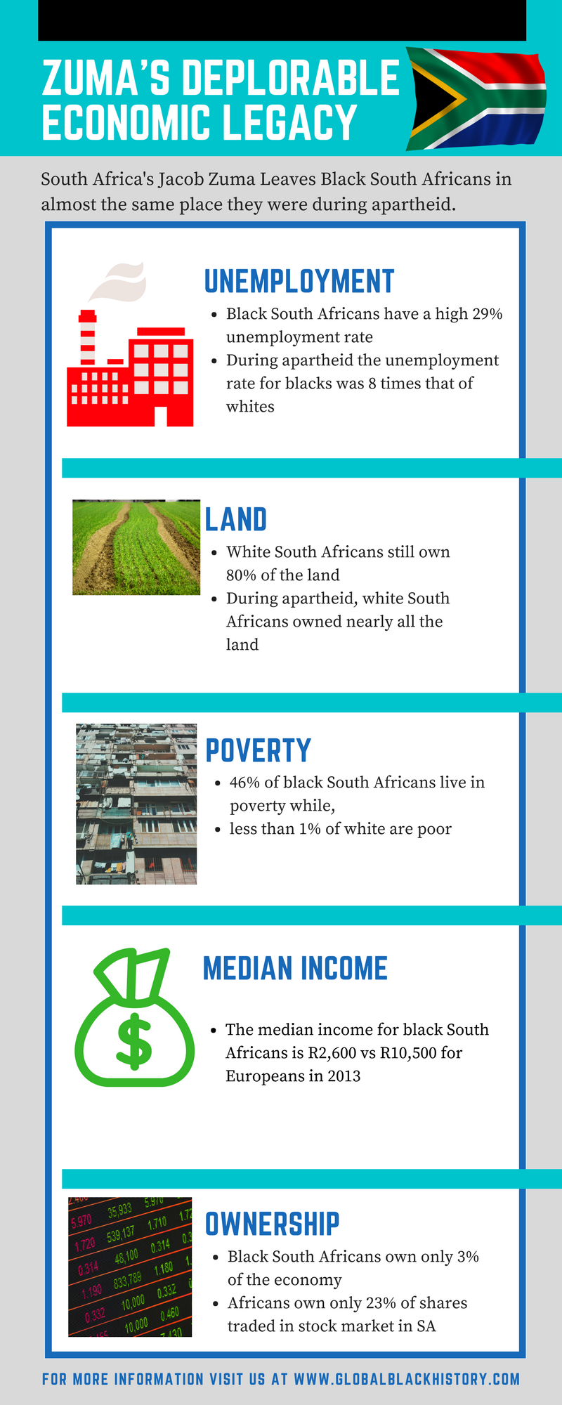 Zuma To Leave Power With No Economic Legacy